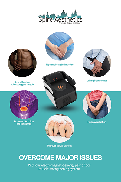 Image showing the benefits of Pelvic Floor Chair Therapy Benson