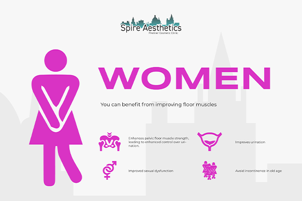 Benefits of EMS Female Urinary Incontinence Device Benson