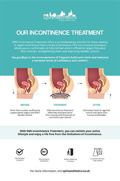 image to show how EMS treatment works for female urinary incontinence Benson