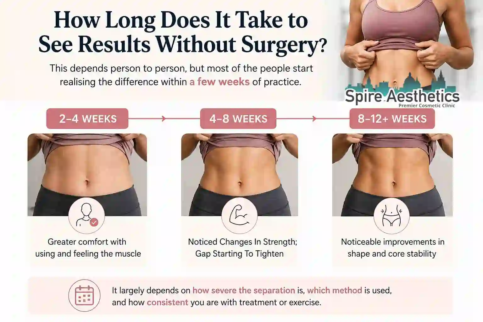How Long Does It Take to See Results Without Surgery Benson?
